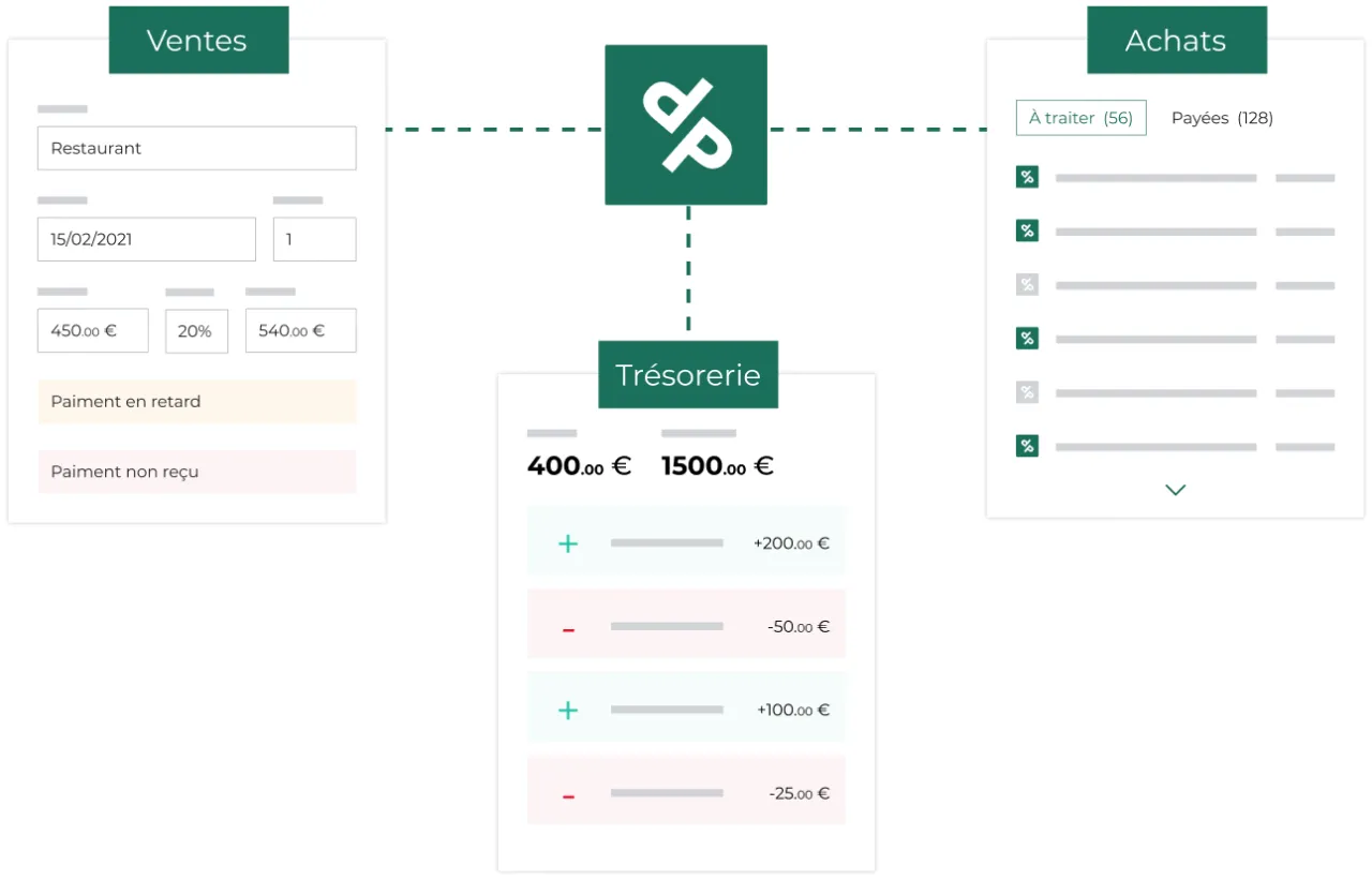 Pilotez vos achats / ventes et votre trésorerie avec l'application Pourcentage