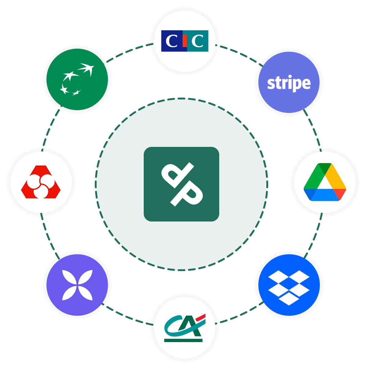Synchronisation des données avec le Crédit Agricole, Crédit Mutuel, CIC, BNP Paribas, la Société Générale, Qonto, Stripe, Google Drive et bien d'autres.